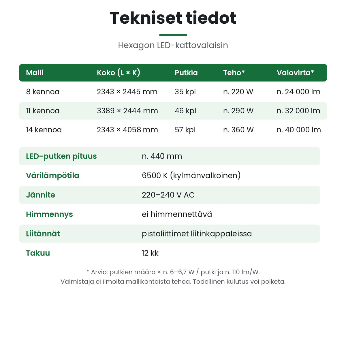 Hexagon LED-kattovalaisin – tekniset tiedot ja tehonkulutus mallikohtaisesti (arvio)