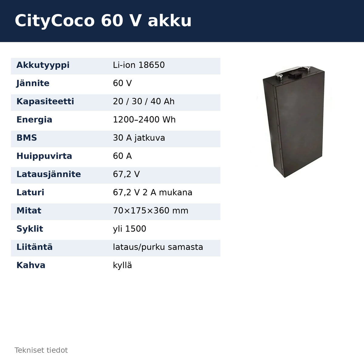 CityCoco 60 V salkkuakun tekniset tiedot