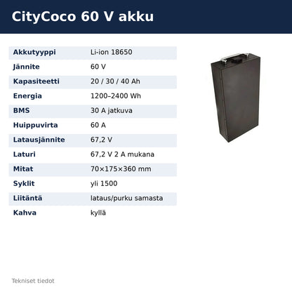 CityCoco 60 V salkkuakun tekniset tiedot