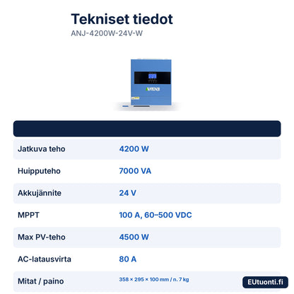 ANJ-4200W-24V-W tekniset tiedot