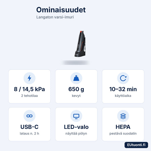 ILIFE M50 ominaisuudet: 14,5 kPa, 650 g, USB-C, LED-valo