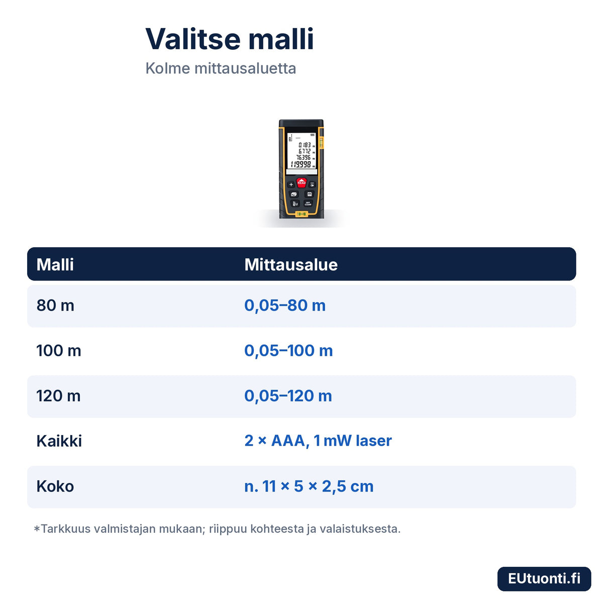 Laser-etäisyysmittarin mallit 80, 100 ja 120 m