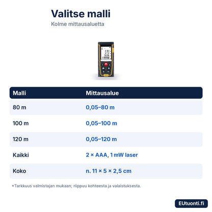 Laser-etäisyysmittarin mallit 80, 100 ja 120 m