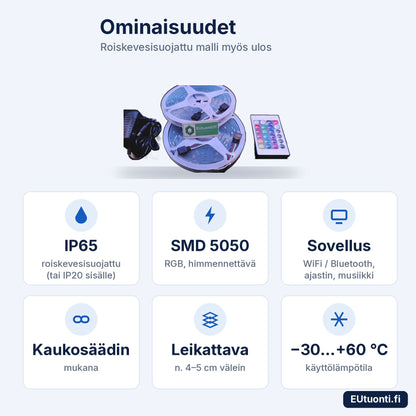 IP65 LED-nauhan ominaisuudet: IP65, SMD 5050, WiFi/Bluetooth, kaukosäädin, leikattava