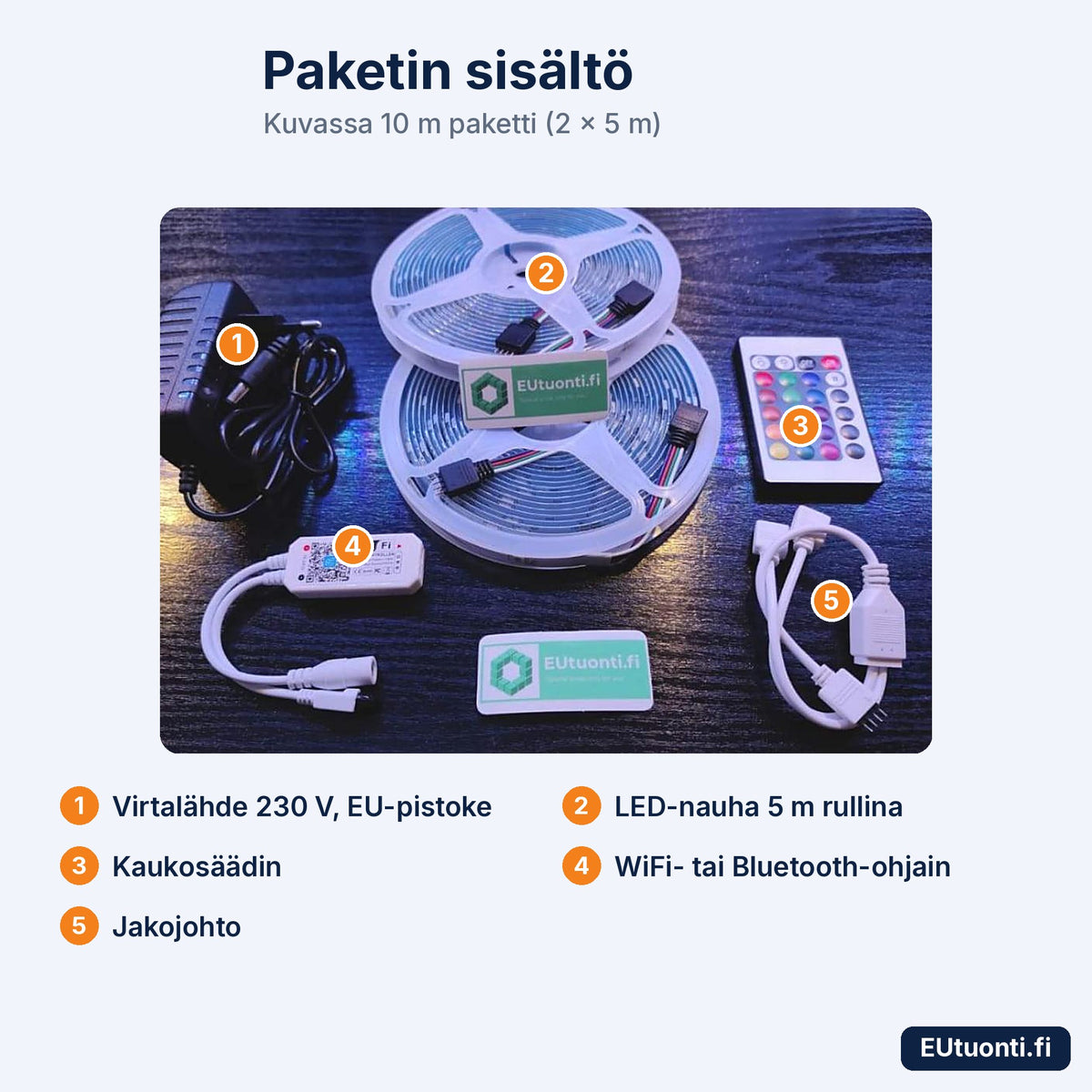 IP65 LED-nauhapaketin sisältö