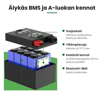 Akun rakenne: A-luokan LiFePO4-kennot ja älykäs BMS-suojaus