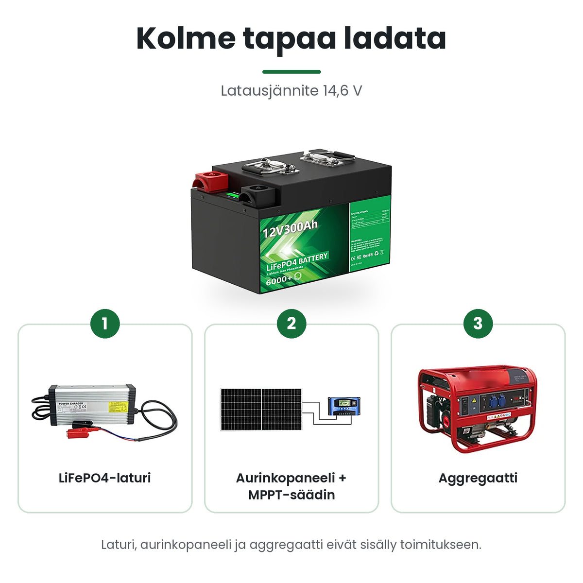 LiFePO4-akun lataus laturilla, aurinkopaneelilla ja MPPT-säätimellä tai aggregaatilla