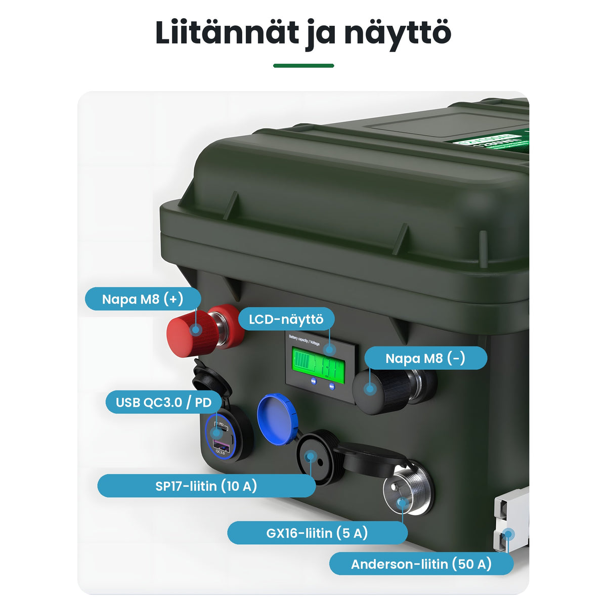 Salkkuakun liitännät: M8-navat, LCD-näyttö, USB QC3.0/PD, SP17, GX16 ja Anderson