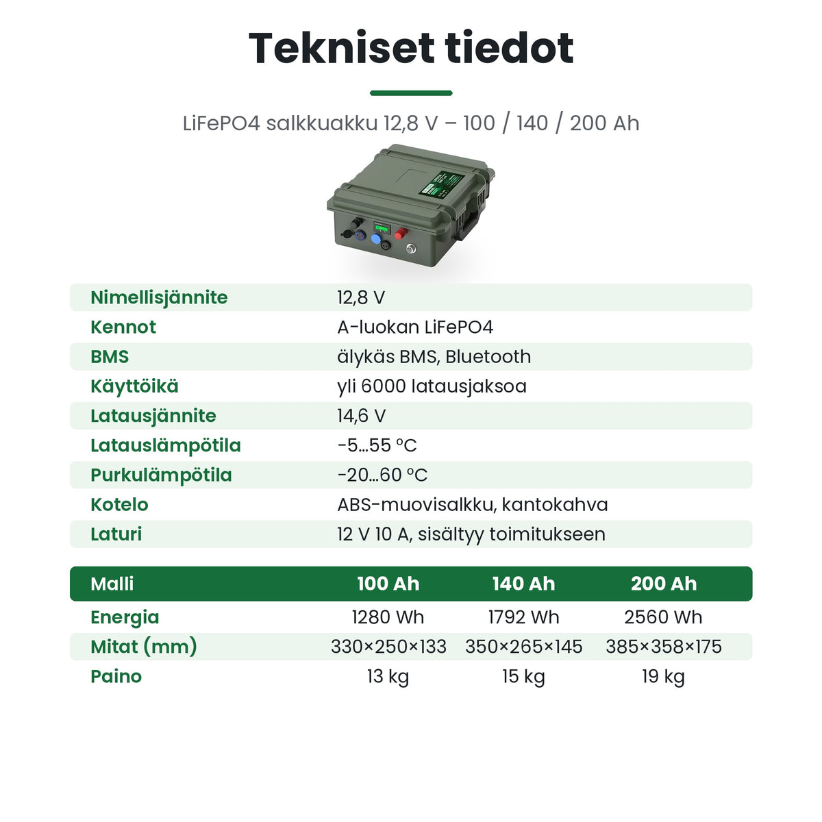 12V LiFePO4 salkkuakun tekniset tiedot: 100, 140 ja 200 Ah