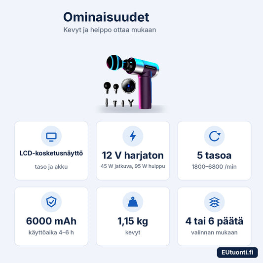 Lihashuoltovasaran ominaisuudet: kosketusnäyttö, 12 V moottori, 5 tasoa, 6000 mAh