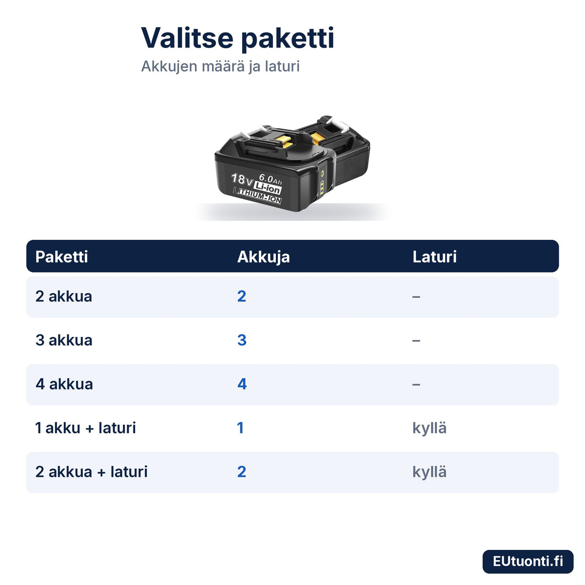 Tarvikeakun pakettivaihtoehdot