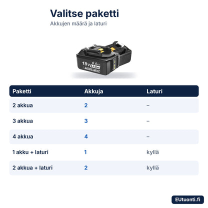 Tarvikeakun pakettivaihtoehdot