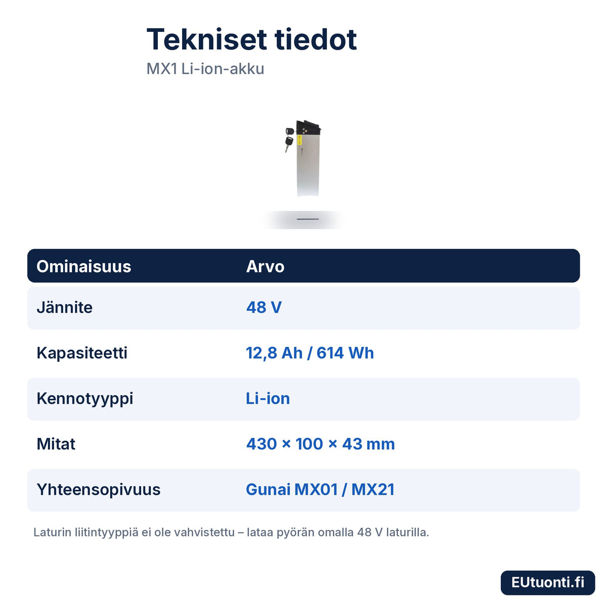 MX1-akun tekniset tiedot: 48 V, 12,8 Ah, 430 × 100 × 43 mm