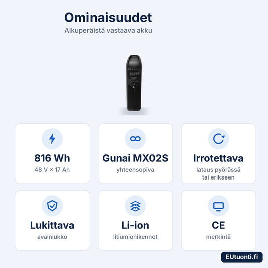 MX2-akun ominaisuudet: 816 Wh, Gunai MX02S, irrotettava, lukittava
