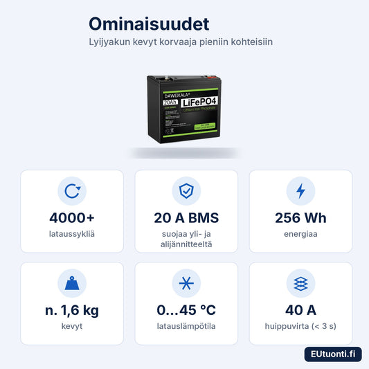 LiFePO4-akun 12 V 20 Ah ominaisuudet: 20 A BMS ja yli 4000 sykliä