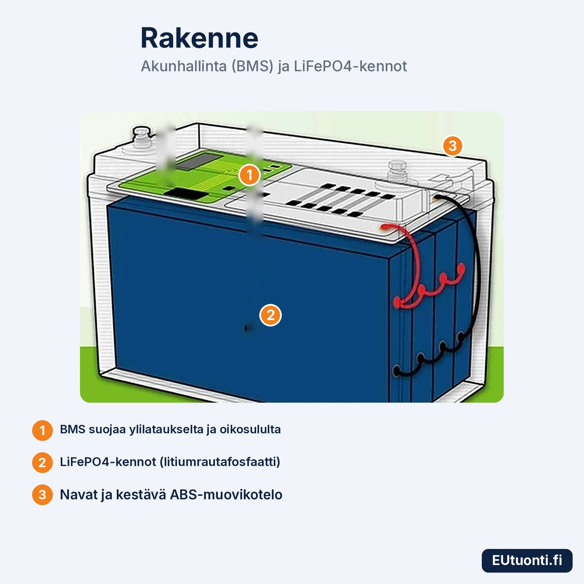 LiFePO4-akun rakenne: BMS ja kennot