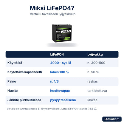 LiFePO4 vai lyijyakku – vertailu