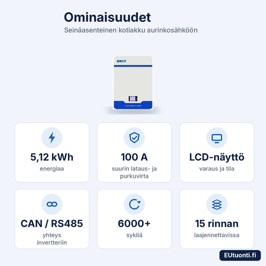 48 V kotiakun ominaisuudet: LCD, CAN ja RS485