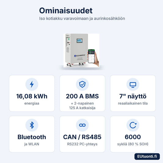 16 kWh kotiakun ominaisuudet: 200 A BMS, näyttö, Bluetooth