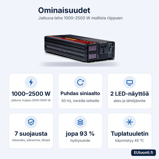 Siniaaltoinvertterin ominaisuudet: jatkuva 1000–2500 W, puhdas siniaalto, 2 LED-näyttöä, suojaukset, 93 %, tuplatuuletin