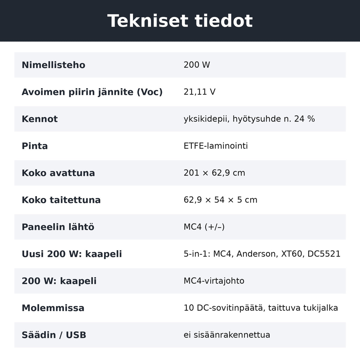 200 W aurinkopaneelin tekniset tiedot ja liittimet