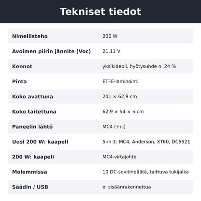 200 W aurinkopaneelin tekniset tiedot ja liittimet