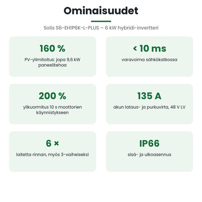 Solis S6-EH1P6K-L-PLUS ominaisuudet: varavoima alle 10 ms, rinnankytkentä ja IP66-kotelointi