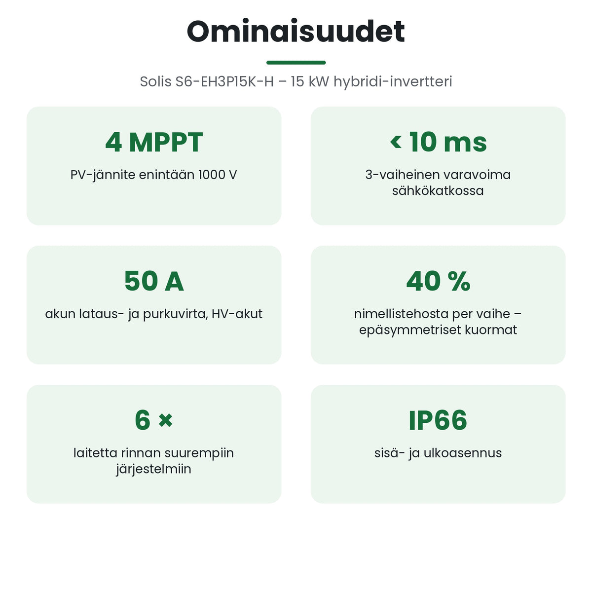 Solis S6-EH3P15K-H ominaisuudet: varavoima alle 10 ms, rinnankytkentä ja IP66-kotelointi
