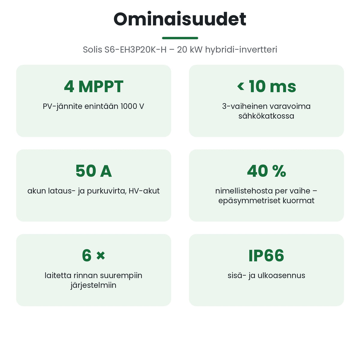 Solis S6-EH3P20K-H ominaisuudet: varavoima alle 10 ms, rinnankytkentä ja IP66-kotelointi