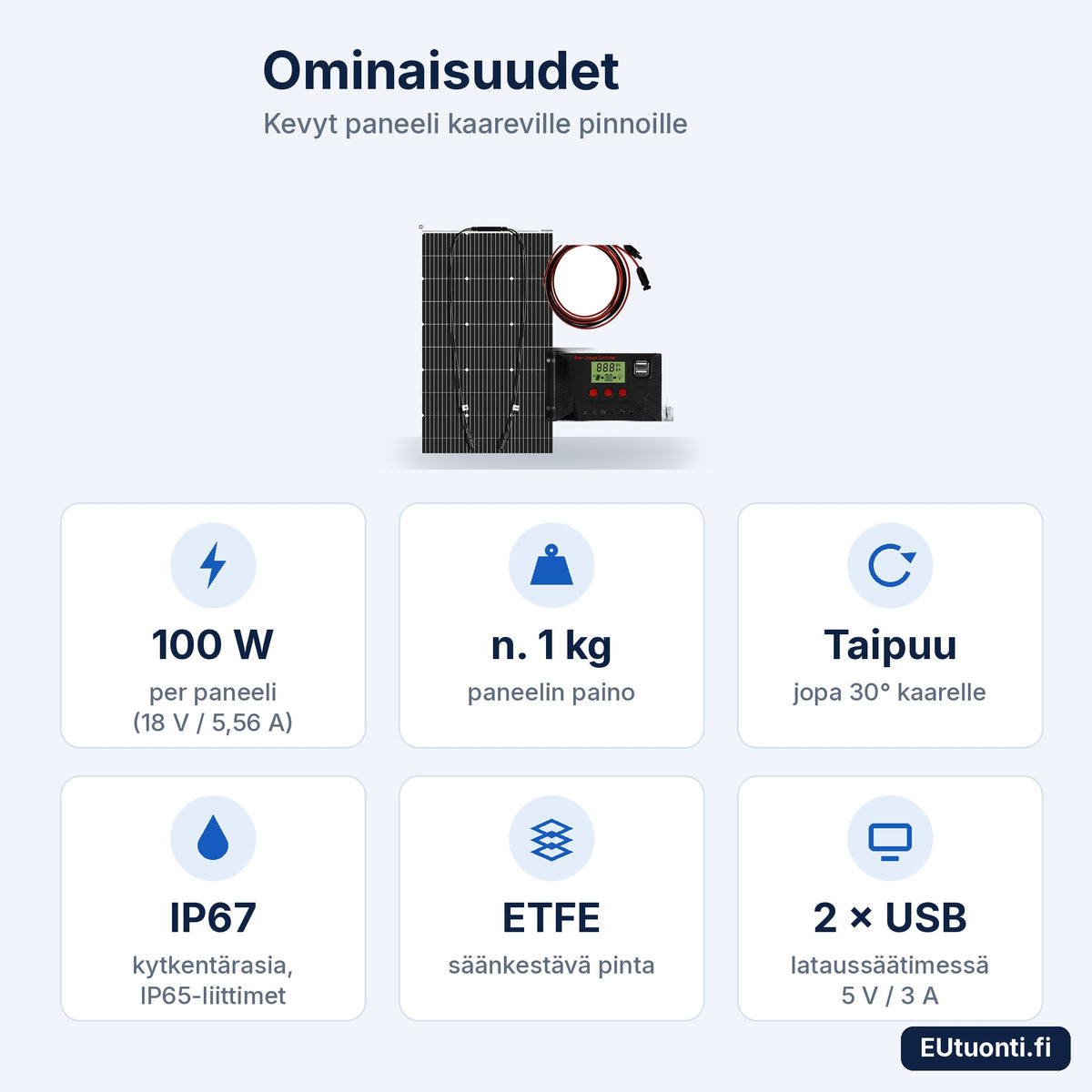 Taipuisan aurinkopaneelin ominaisuudet: 100 W, n. 1 kg, taipuu 30°, IP67, ETFE, USB-lataussäädin