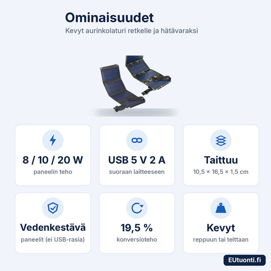 USB-aurinkolaturin ominaisuudet: 8–20 W, USB 5 V 2 A, taitettava, vedenkestävät paneelit, 19,5 %