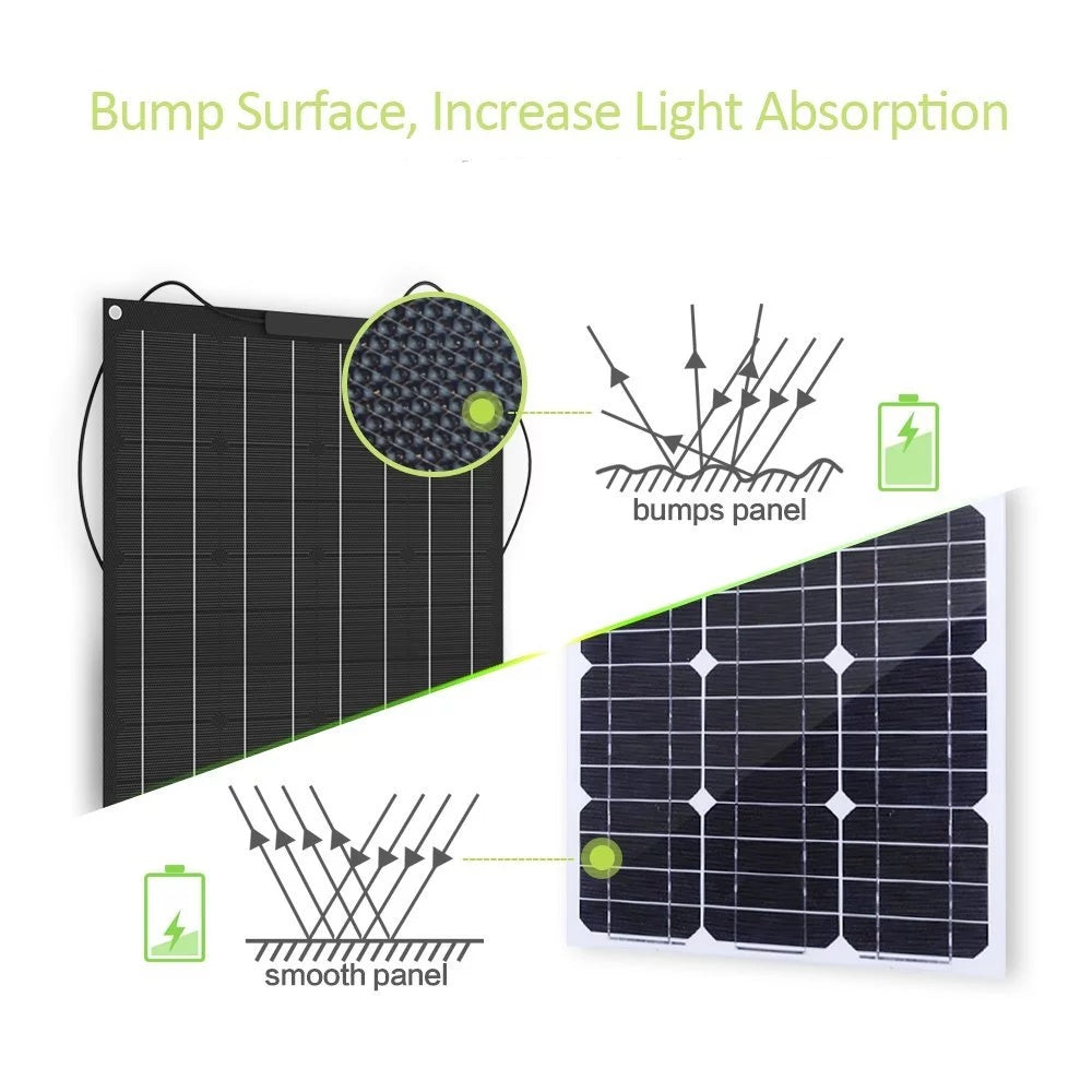 Taipuisa aurinkopaneeli ETFE 60W/110W/200W 12-24V 10-20A