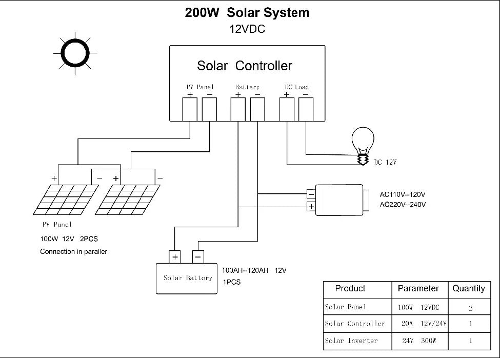 Taipuisa aurinkopaneeli ETFE 60W/100W/200W 12-24V 10-20A