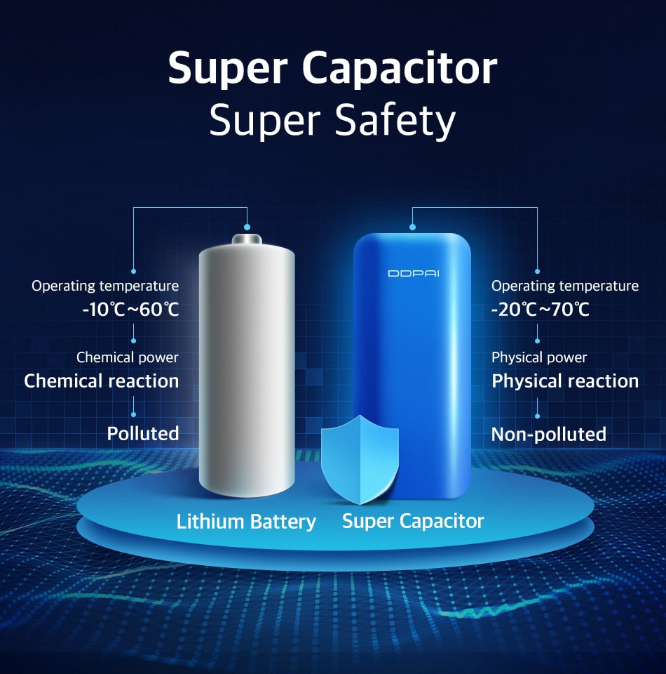 Autokamera UltraHD 2K Kojelautakamera DDPAI Mola N3